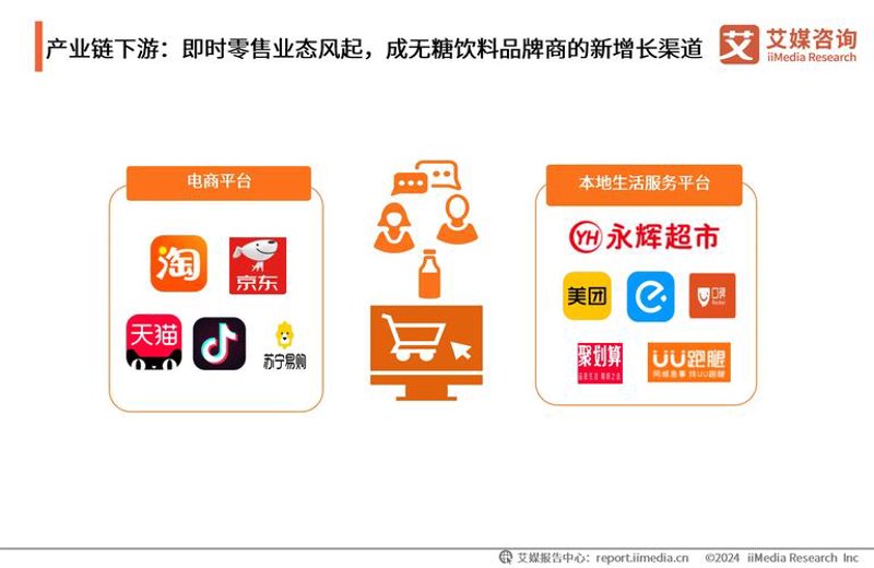 品牌网络零售